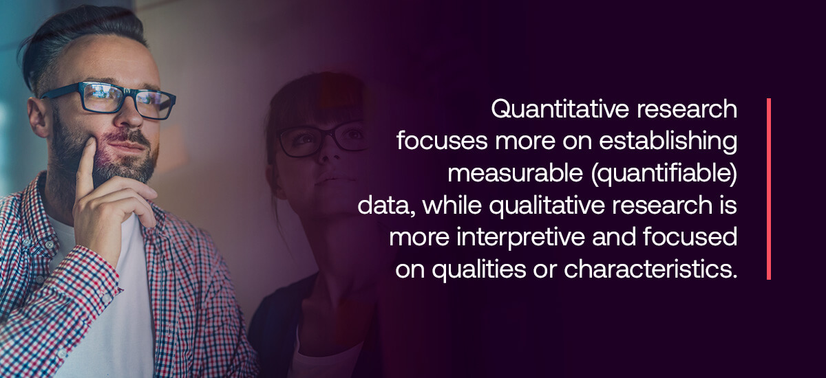 quantitative research aims and objectives